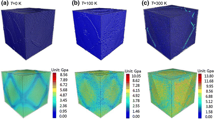 Molecular Dynamics Simulation of the Evolution of Interfacial ...