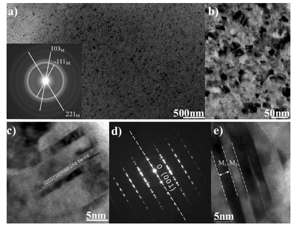 Ti54 Microstructure and Optical Properties of Ti54.5Ni45.5 Nanocrystalline ...