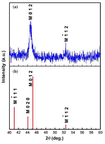 Microstructure and Optical Properties of Ti54.5Ni45.5 Nanocrystalline ...