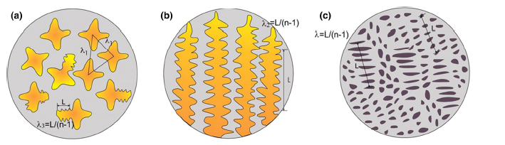 Dendritic Growth, Eutectic Features and Their Effects on Hardness of a ...