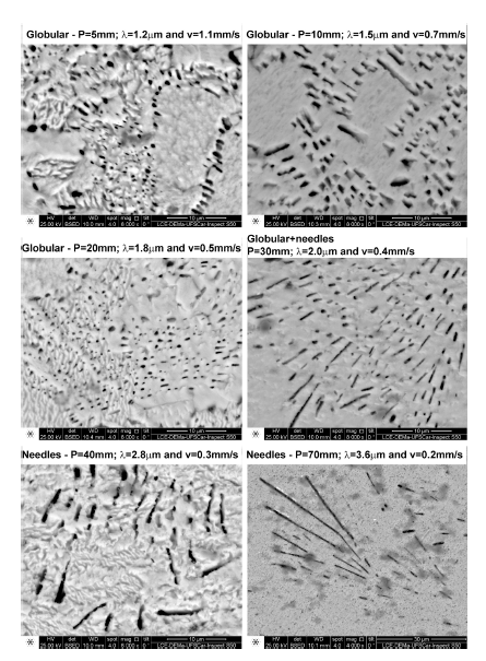 Dendritic Growth, Eutectic Features and Their Effects on Hardness of a ...