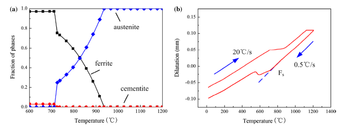 Effect of Cooling Rates in Coiling Process on Microstructures and ...