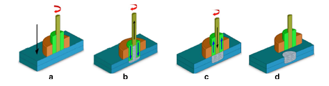 Refill Friction Stir Spot Welding of Similar and Dissimilar Alloys: A ...