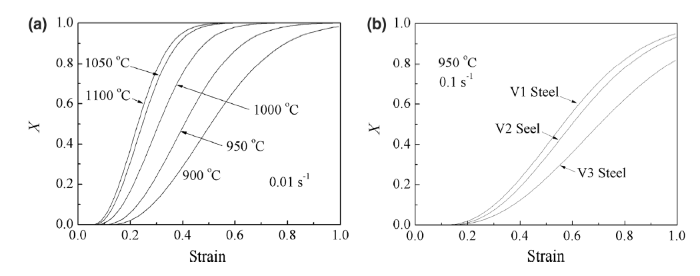 Influence of Vanadium Content on Hot Deformation Behavior of Low-Carbon ...