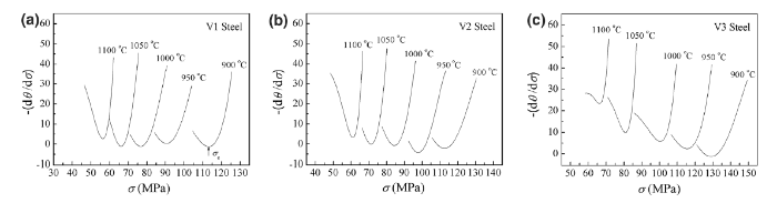 Influence of Vanadium Content on Hot Deformation Behavior of Low-Carbon ...