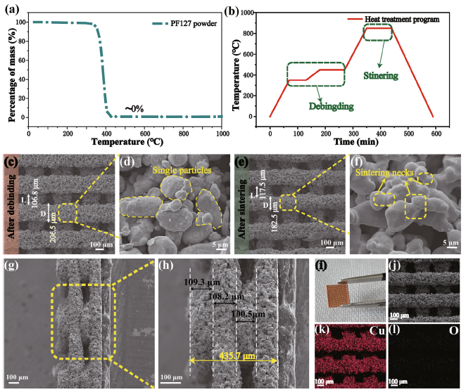 3D Printing Engineered Multi-porous Cu Microelectrodes with In Situ ...