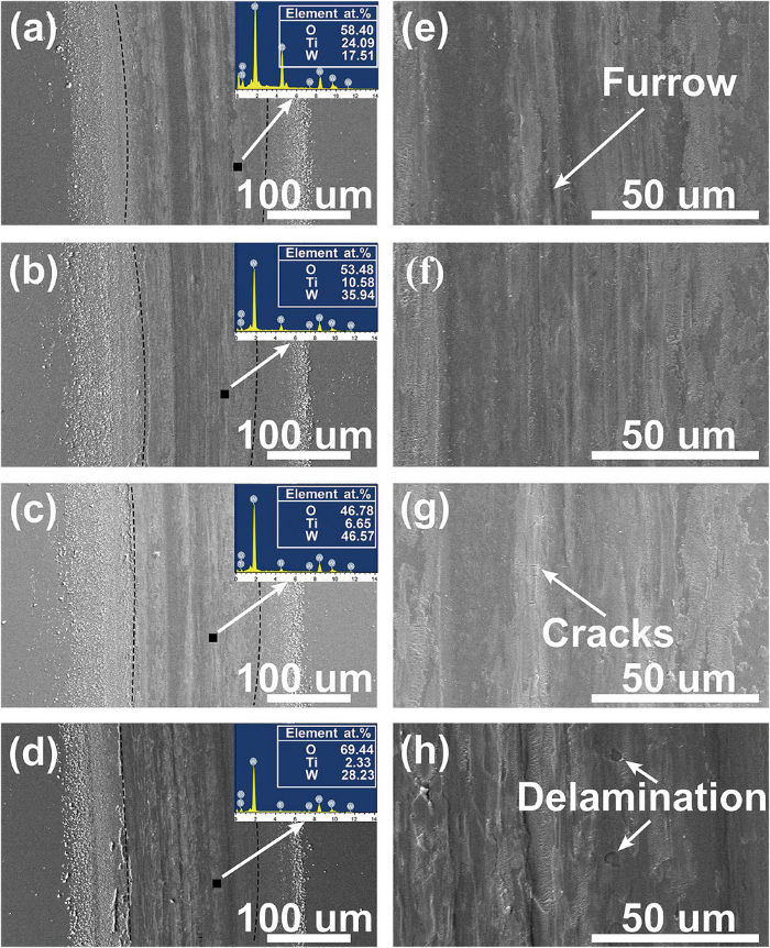 Microstructure, Mechanical, and Tribological Properties of Amorphous ...